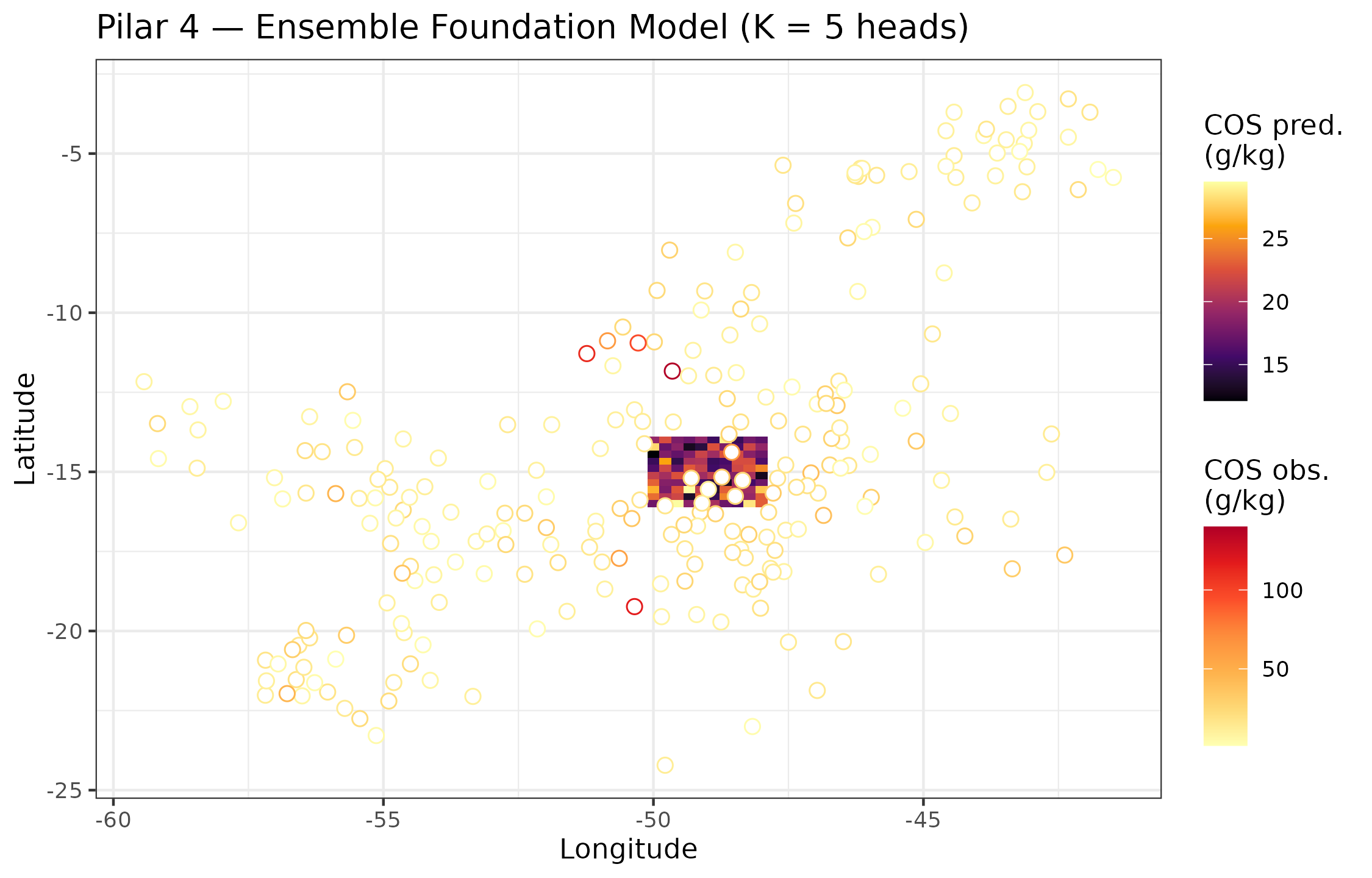 Mapa de COS predito pelo ensemble de heads (K=5) fine-tuned sobre o Foundation encoder. Barra de erro = ±1 desvio-padrão entre membros do ensemble. Pontos vermelhos: perfis WoSIS observados.