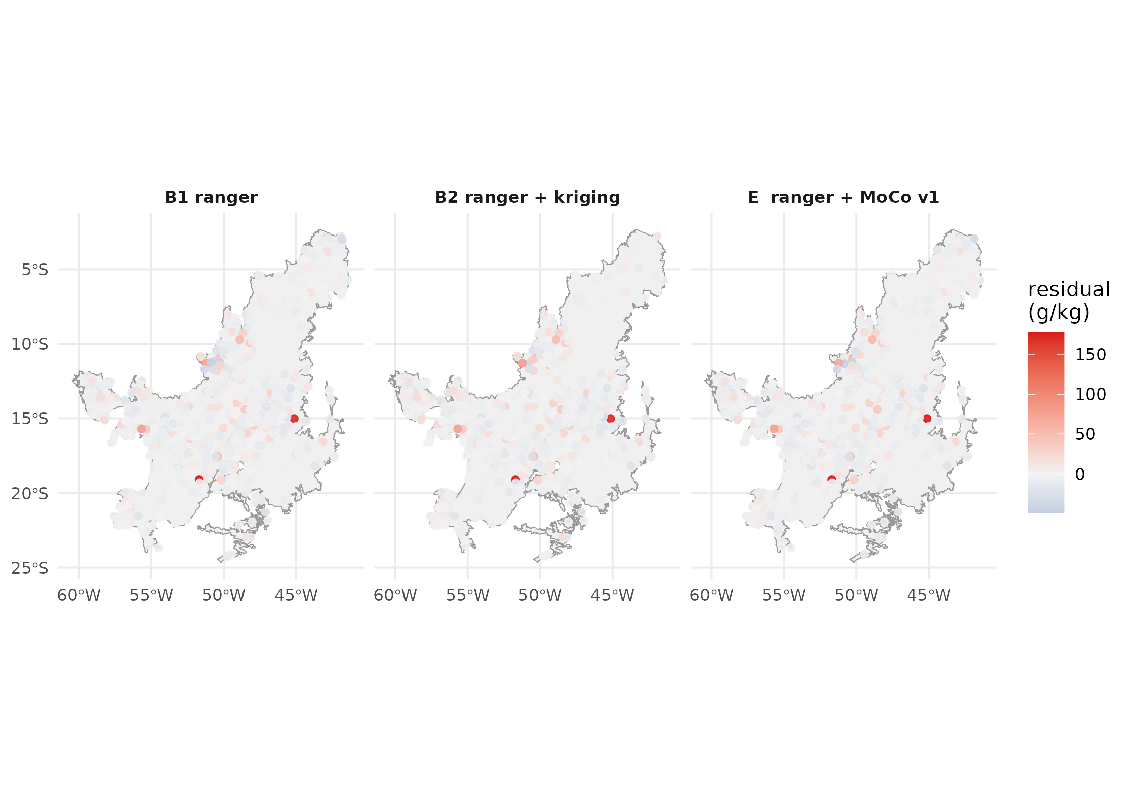 Cross-validated residuals (observed - predicted) for each stack. Blue = under-prediction, red = over-prediction. Large coloured clusters indicate unresolved covariate gaps that all three methods share.