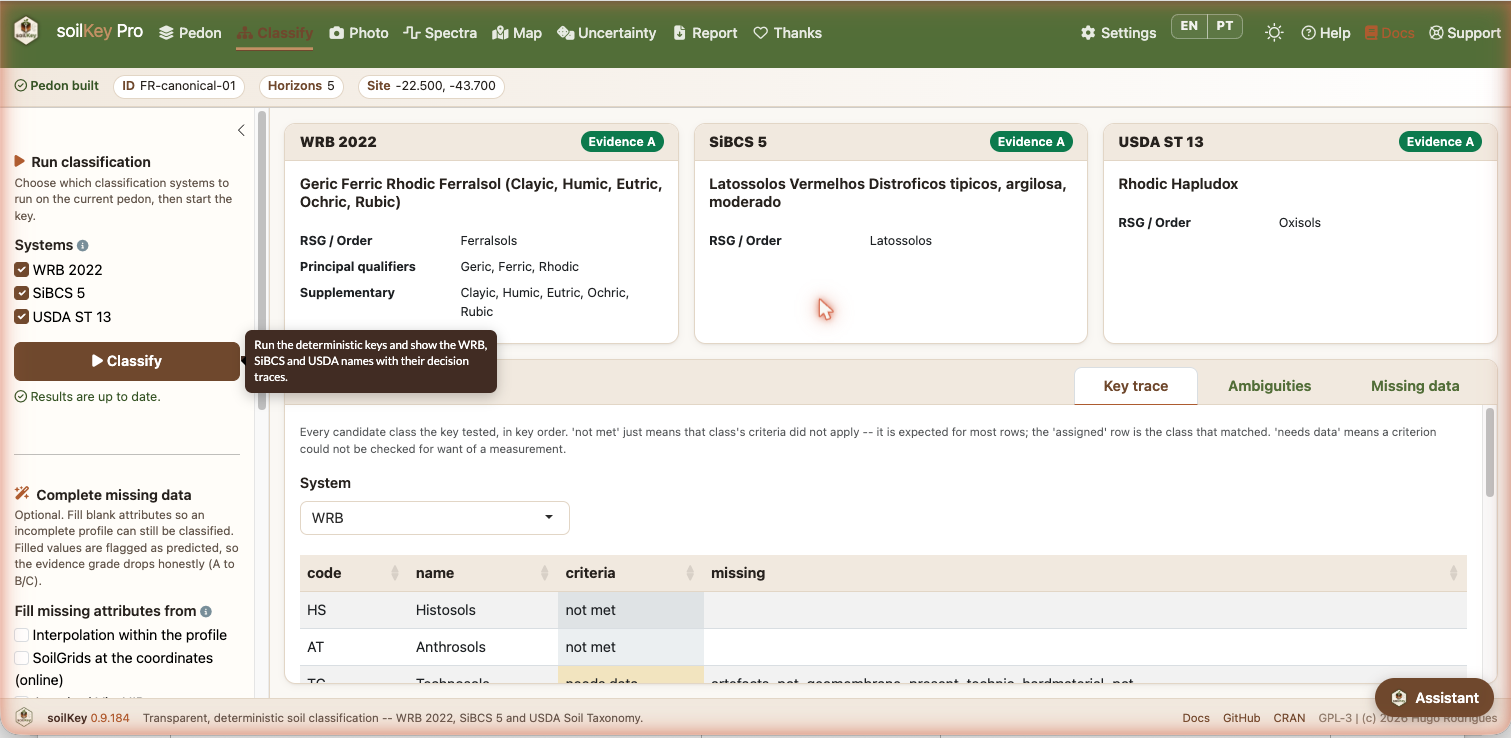 soilKey Pro — Classify tab: WRB 2022, SiBCS 5 and USDA Soil Taxonomy side by side, each with an evidence grade and the full key trace