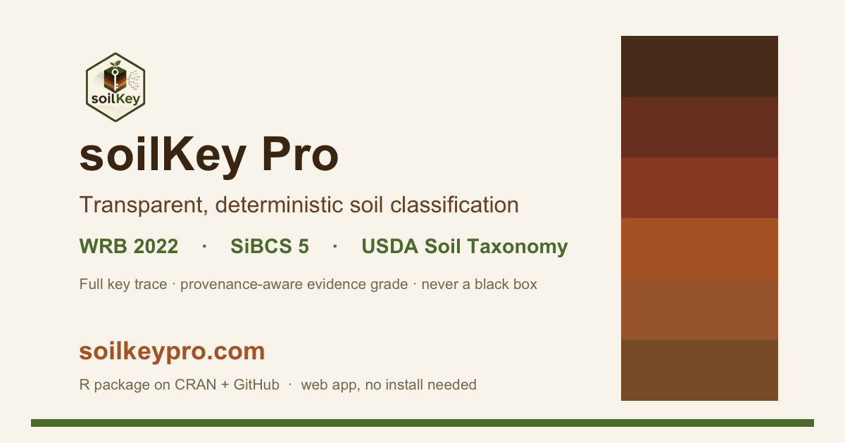 soilKey Pro — transparent, deterministic soil classification (WRB 2022 · SiBCS 5 · USDA Soil Taxonomy), live at soilkeypro.com